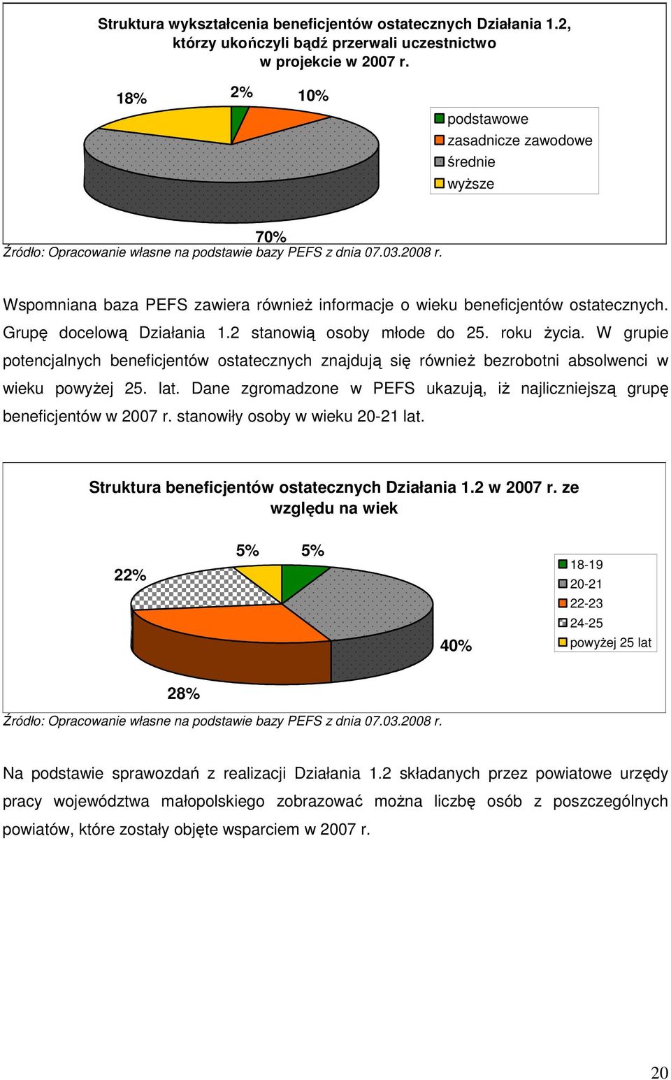 Wspomniana baza PEFS zawiera równieŝ informacje o wieku beneficjentów ostatecznych. Grupę docelową Działania 1.2 stanowią osoby młode do 25. roku Ŝycia.