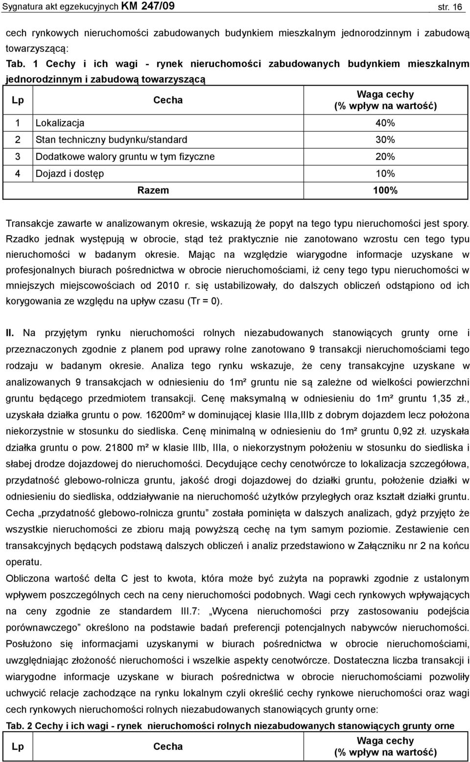 budynku/standard 30% 3 Dodatkowe walory gruntu w tym fizyczne 20% 4 Dojazd i dostęp 10% Razem 100% Transakcje zawarte w analizowanym okresie, wskazują że popyt na tego typu nieruchomości jest spory.