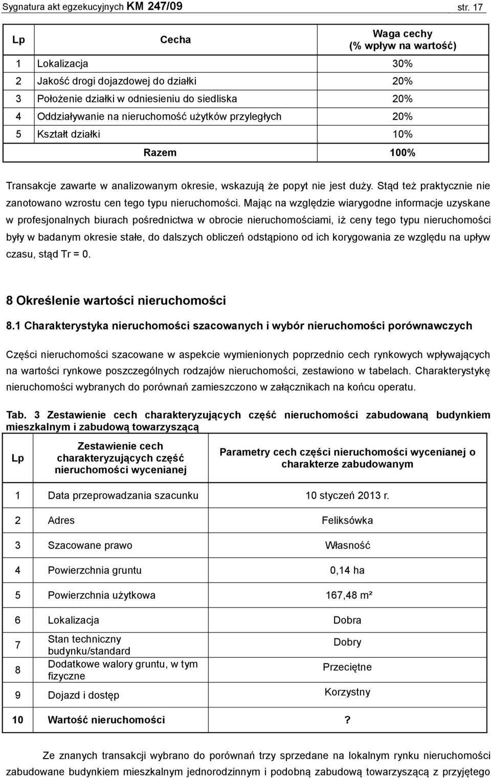 przyległych 20% 5 Kształt działki 10% Razem 100% Transakcje zawarte w analizowanym okresie, wskazują że popyt nie jest duży. Stąd też praktycznie nie zanotowano wzrostu cen tego typu nieruchomości.