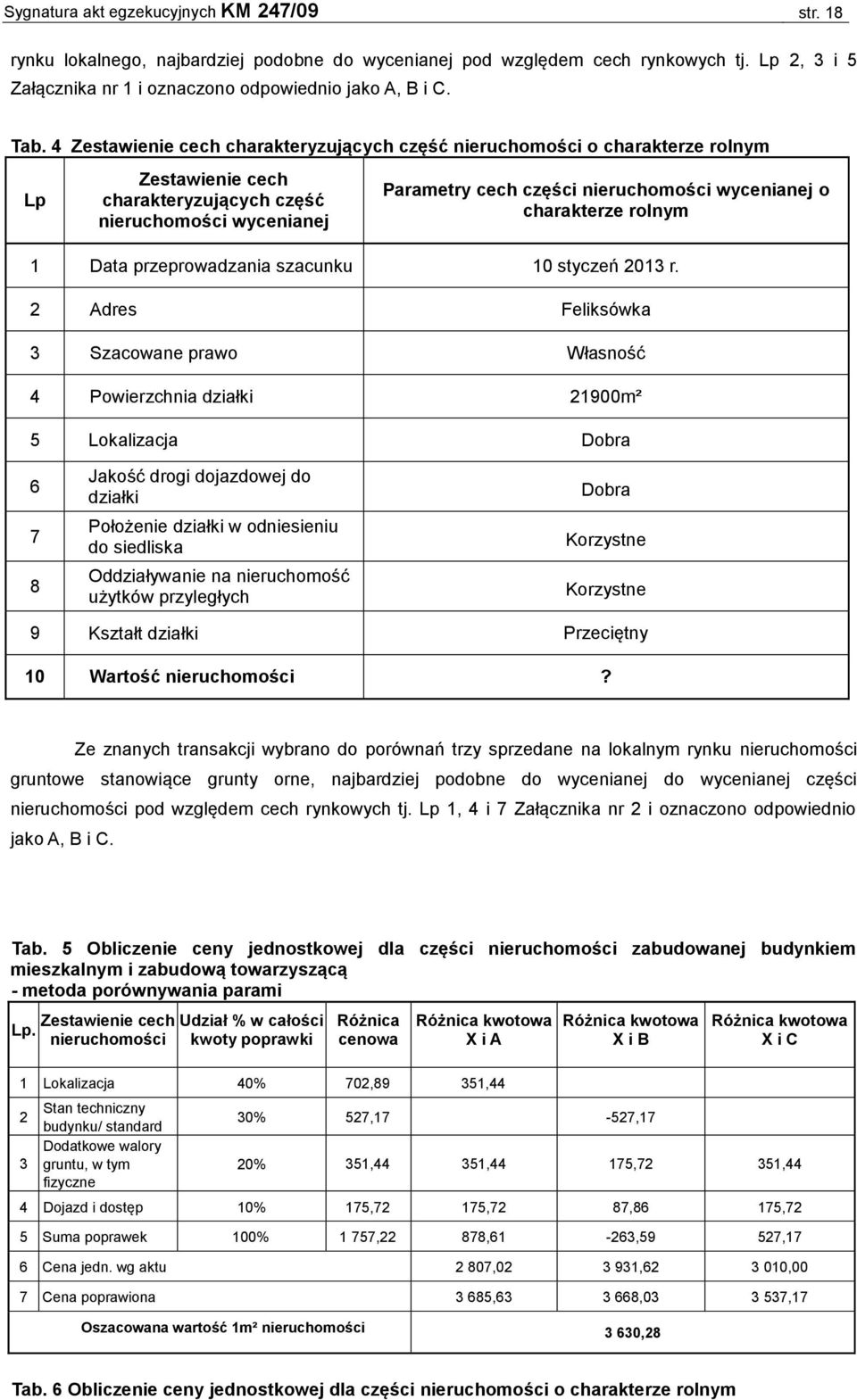 charakterze rolnym 1 Data przeprowadzania szacunku 10 styczeń 2013 r.