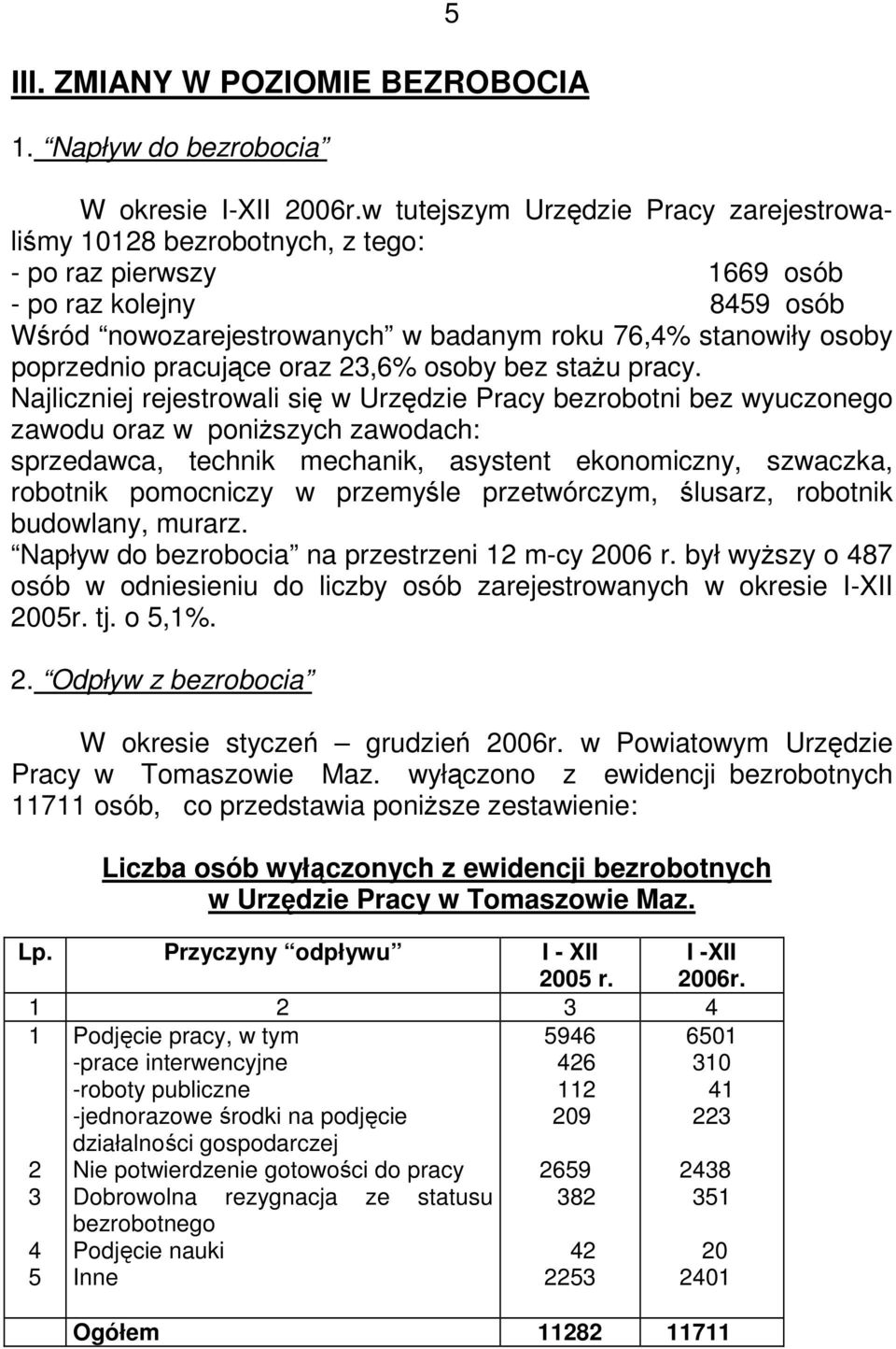 pracujące oraz 23,6% osoby bez staŝu pracy.