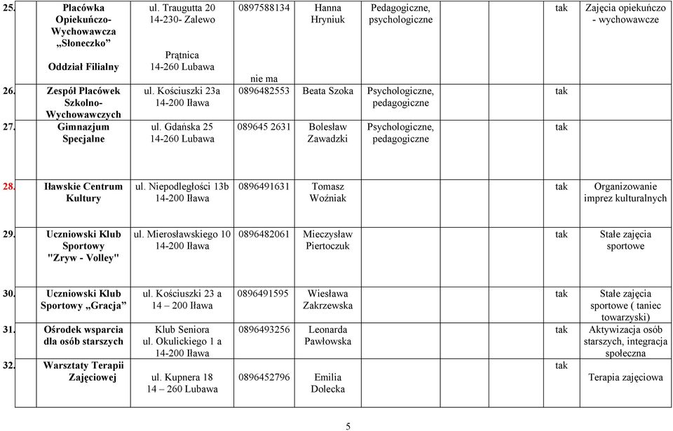 Niepodległości 13b 0896491631 Tomasz Woźniak Organizowanie imprez kulturalnych 29. Uczniowski Klub Sportowy "Zryw - Volley" ul.