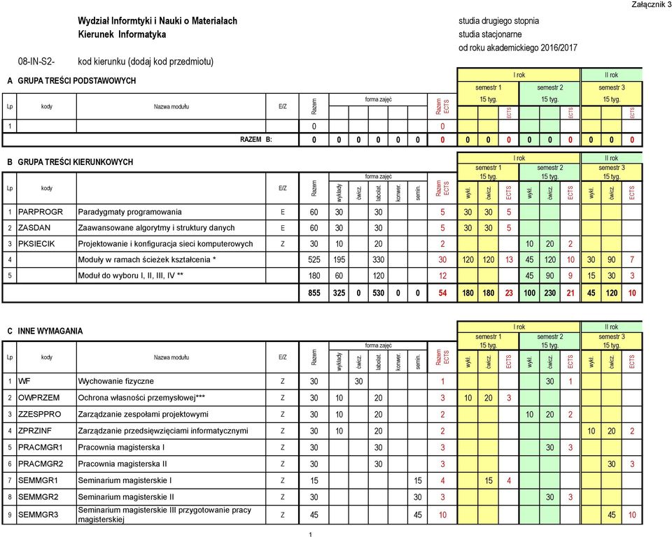 1 PARPROGR Paradygmaty programowania E 60 30 30 5 30 30 5 2 ZASDAN Zaawansowane algorytmy i struktury danych E 60 30 30 5 30 30 5 3 PKSIECIK Projektowanie i konfiguracja sieci komputerowych Z 30 10