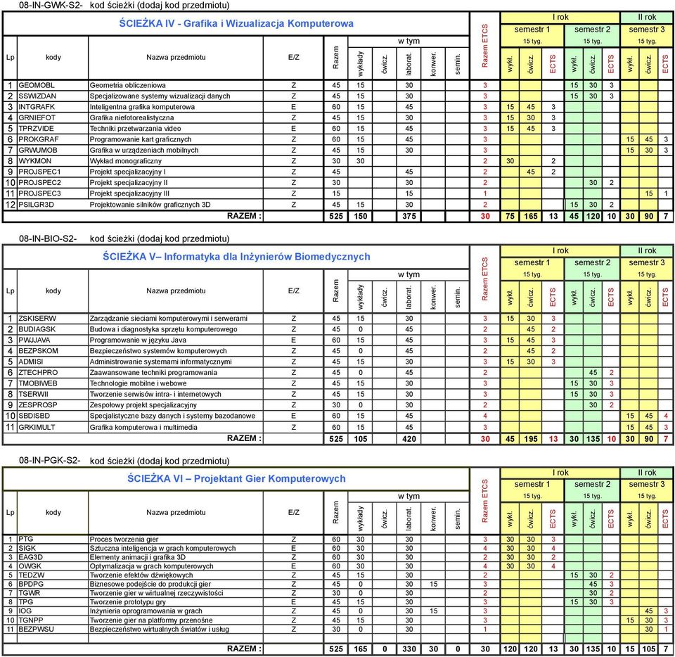 GRWUMOB Grafika w urządzeniach mobilnych Z 45 15 30 3 15 30 3 8 WYKMON Wykład monograficzny Z 30 30 2 30 2 9 PROJSPEC1 Projekt specjalizacyjny I Z 45 45 2 45 2 10 PROJSPEC2 Projekt specjalizacyjny II
