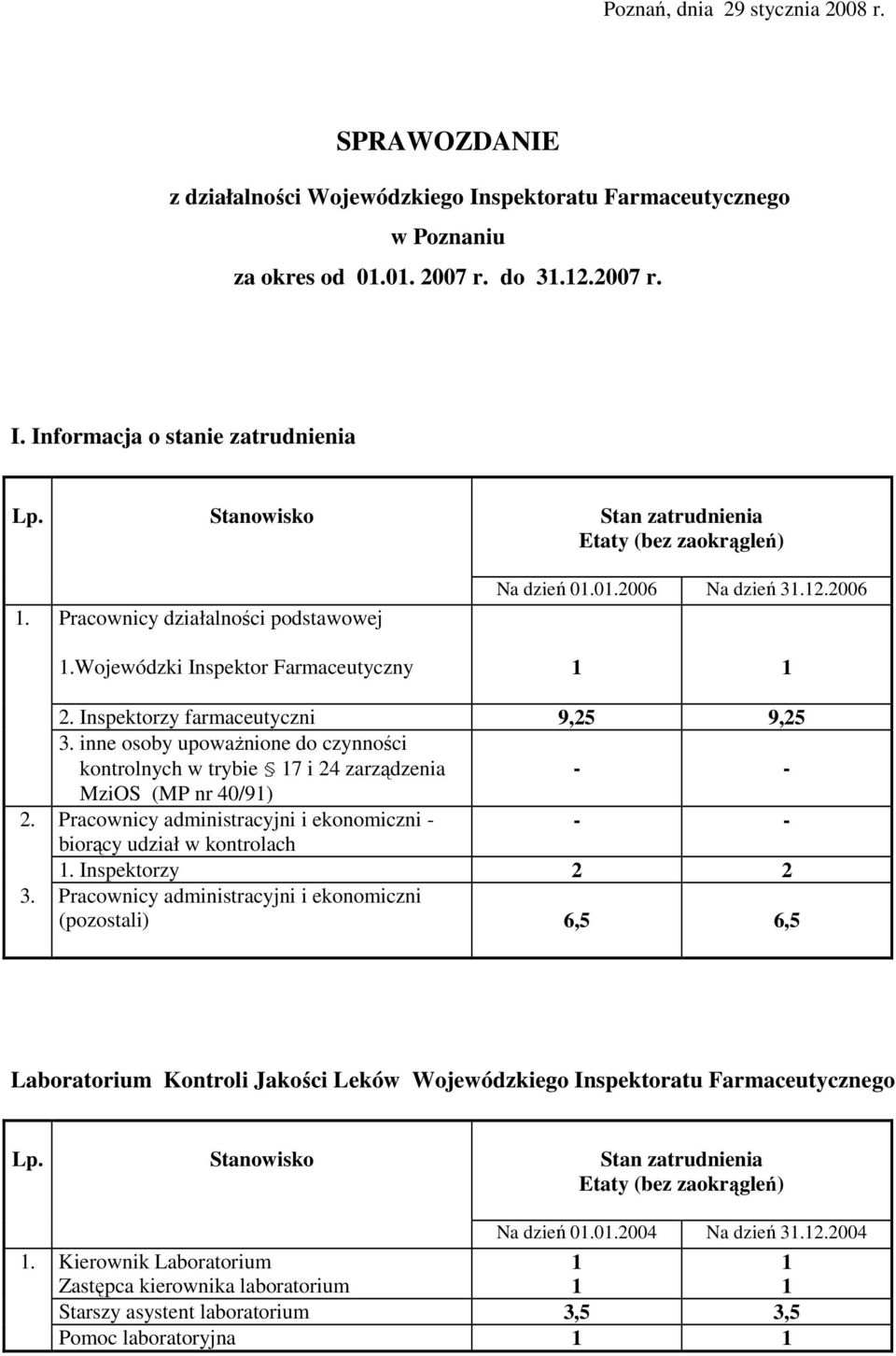 Inspektorzy farmaceutyczni 9,25 9,25 3. inne osoby upowaŝnione do czynności kontrolnych w trybie 7 i 24 zarządzenia MziOS (MP nr 40/9) 2.