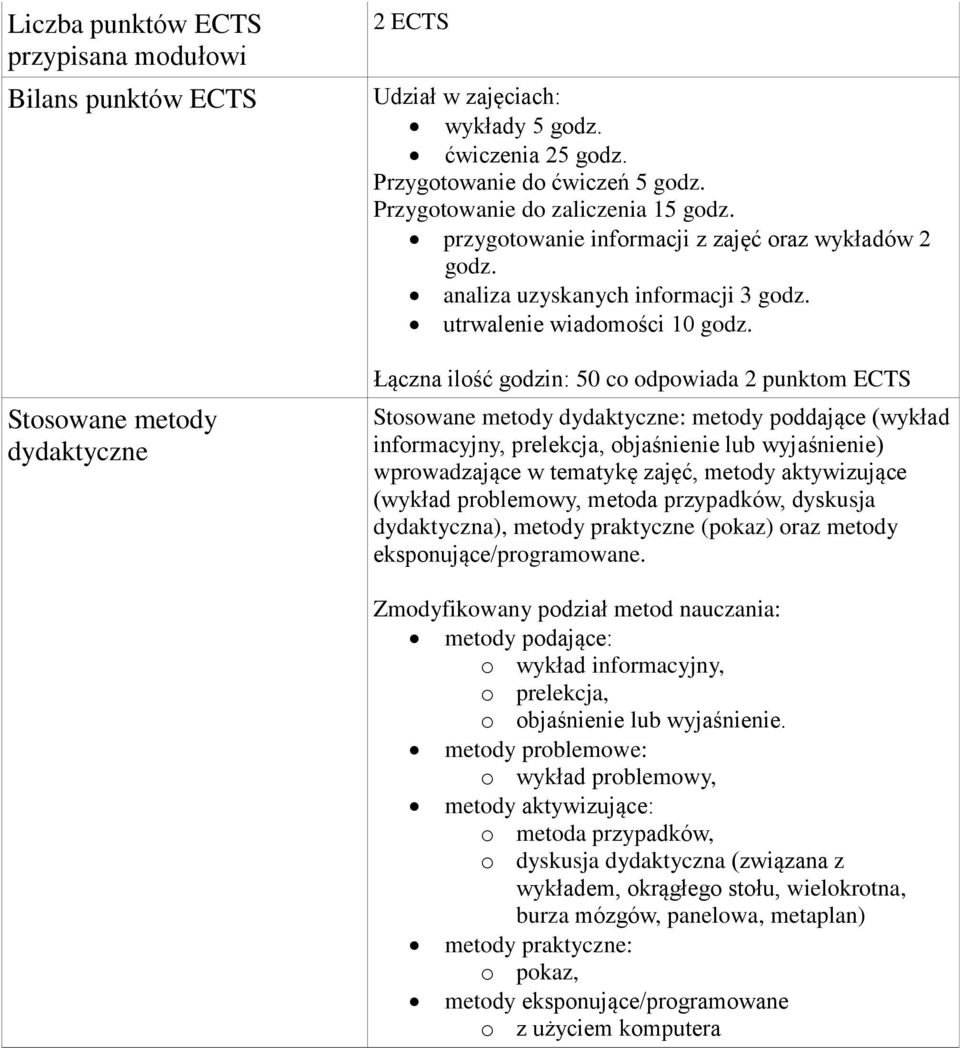 Łączna ilość godzin: 50 co odpowiada 2 punktom ECTS Stosowane metody dydaktyczne: metody poddające (wykład informacyjny, prelekcja, objaśnienie lub wyjaśnienie) wprowadzające w tematykę zajęć, metody