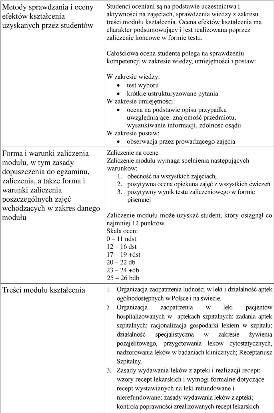 Forma i warunki zaliczenia modułu, w tym zasady dopuszczenia do egzaminu, zaliczenia, a także forma i warunki zaliczenia poszczególnych zajęć wchodzących w zakres danego modułu Całościowa ocena