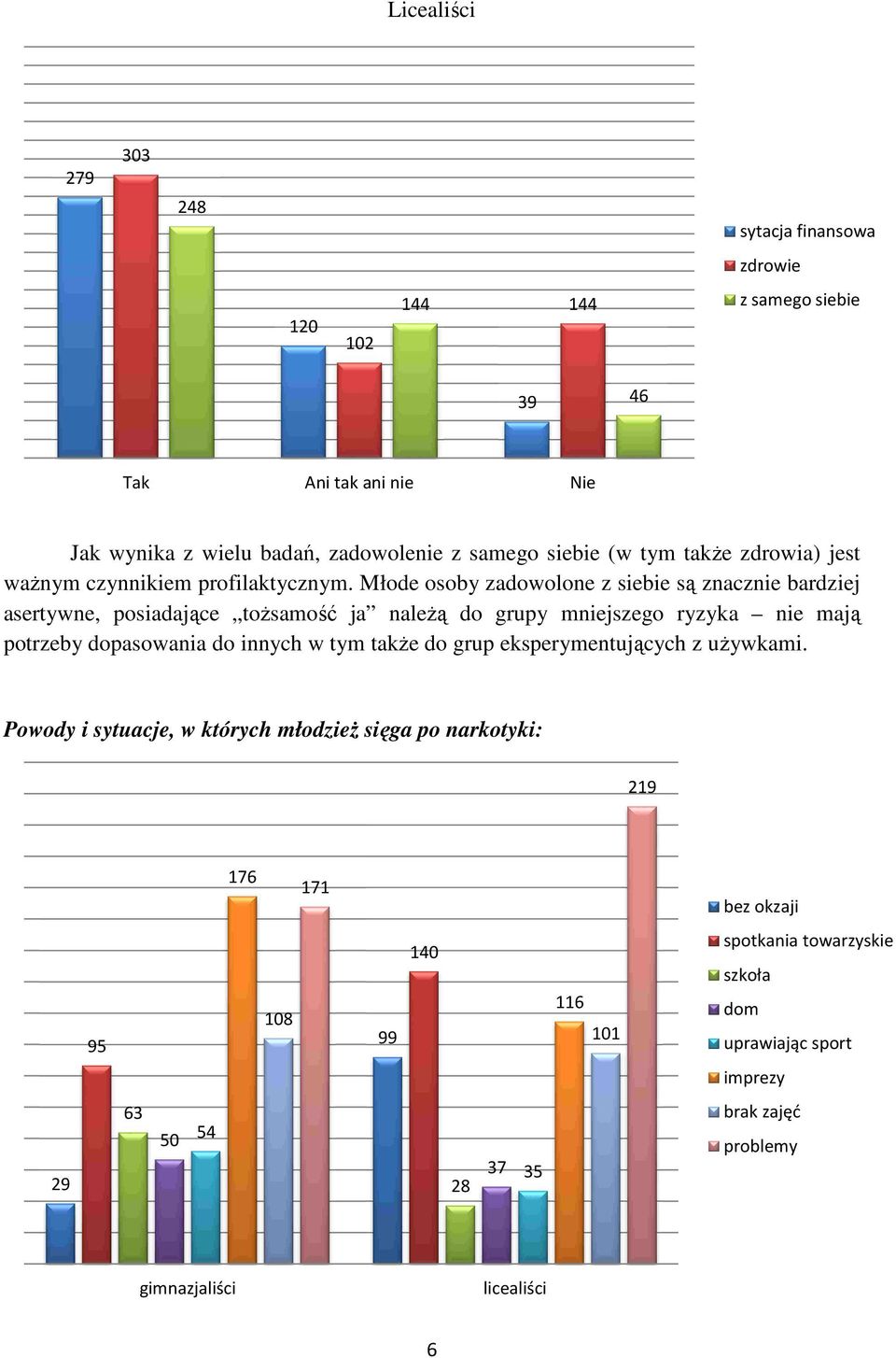 Młode osoby zadowolone z siebie są znacznie bardziej asertywne, posiadające tożsamość ja należą do grupy mniejszego ryzyka nie mają potrzeby dopasowania do innych w