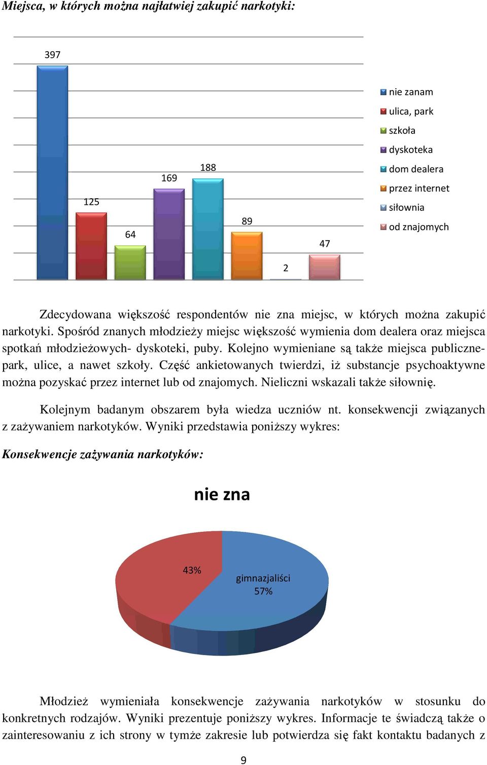 Kolejno wymieniane są także miejsca publicznepark, ulice, a nawet szkoły. Część ankietowanych twierdzi, iż substancje psychoaktywne można pozyskać przez internet lub od znajomych.