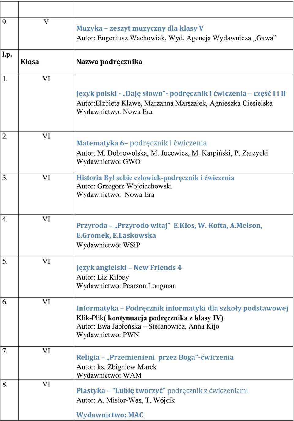 Jucewicz, M. Karpiński, P. Zarzycki 3. I Historia Był sobie człowiek-podręcznik i ćwiczenia Autor: Grzegorz Wojciechowski 4. I 5. I 6. I 7. I 8. I Przyroda Przyrodo witaj E.Kłos, W. Kofta, A.