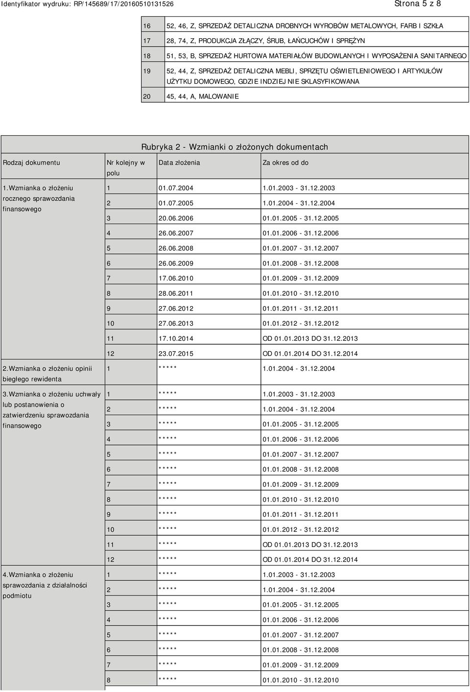 Wzmianki o złożonych dokumentach Rodzaj dokumentu Nr kolejny w polu Data złożenia Za okres od do 1.Wzmianka o złożeniu rocznego sprawozdania finansowego 1 01.07.2004 1.01.2003-31.12.2003 2 01.07.2005 1.