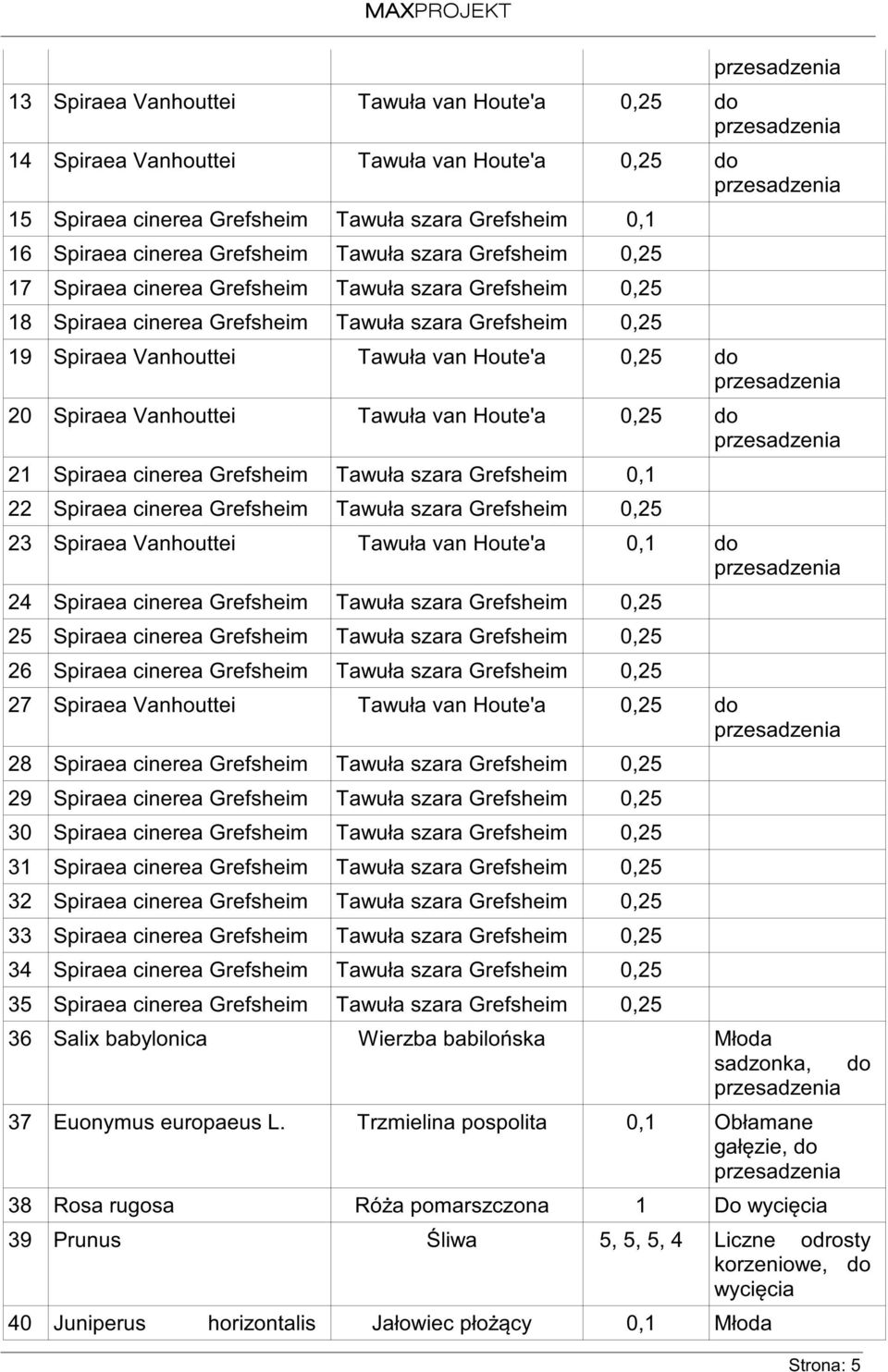 Tawuła van Houte'a 0,25 do 21 Spiraea cinerea Grefsheim Tawuła szara Grefsheim 0,1 22 Spiraea cinerea Grefsheim Tawuła szara Grefsheim 0,25 23 Spiraea Vanhouttei Tawuła van Houte'a 0,1 do 24 Spiraea