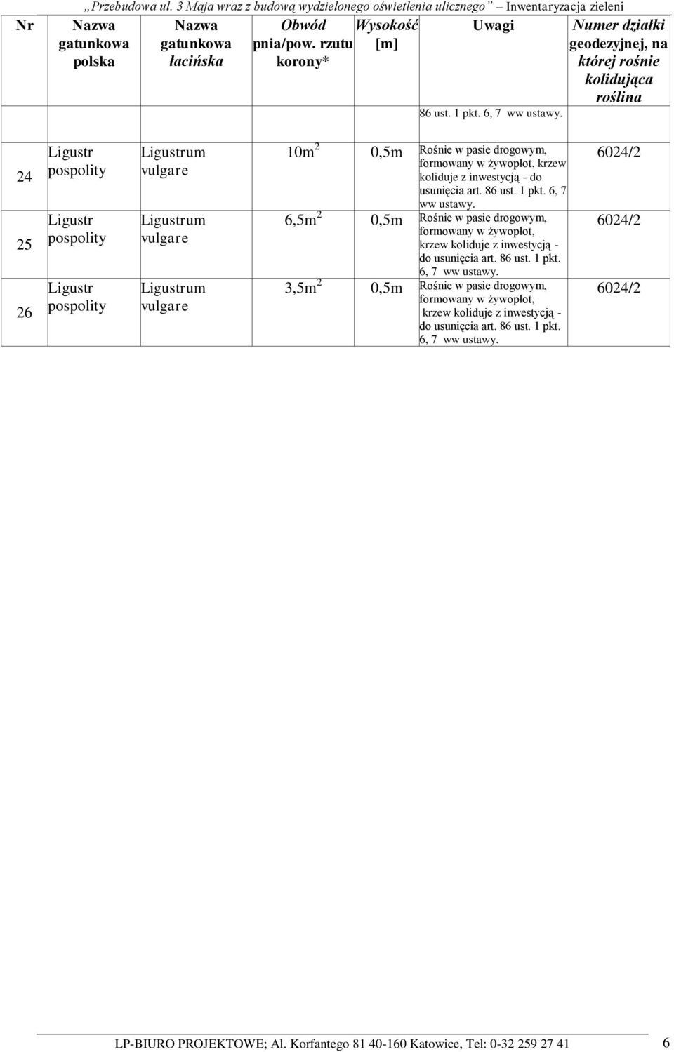6, 7 Numer działki geodezyjnej, na której rośnie kolidująca roślina 24 25 26 Ligustr pospolity Ligustr pospolity Ligustr pospolity Ligustrum vulgare Ligustrum vulgare Ligustrum vulgare 10m 2 0,5m