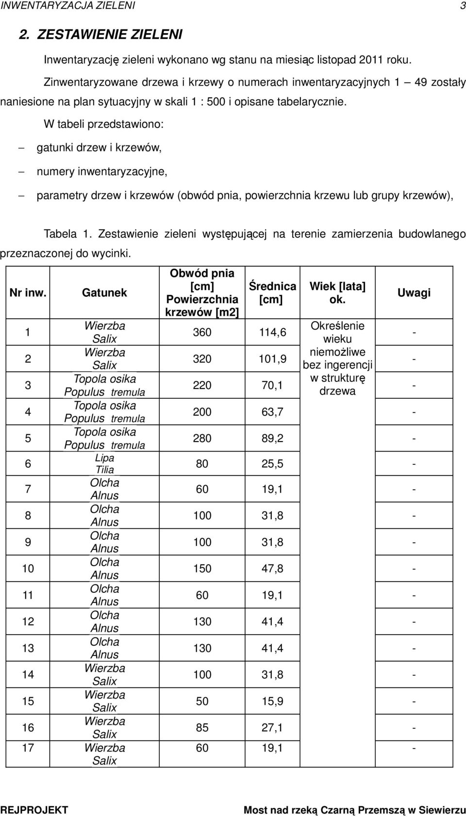 W tabeli przedstawiono: gatunki drzew i krzewów, numery inwentaryzacyjne, parametry drzew i krzewów (obwód pnia, powierzchnia krzewu lub grupy krzewów), Tabela 1.