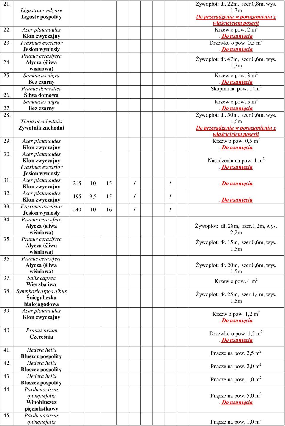 Prunus cerasifera 5. Prunus cerasifera 6. Prunus cerasifera 7. Salix caprea Wierzba iwa 8. Symphoricarpos albus Śnieguliczka białojagodowa 9. Acer platanoides 40. Prunus avium Czereśnia śywopłot: dł.