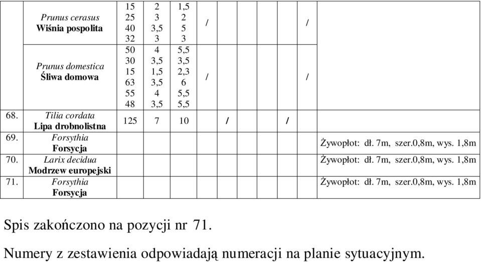 Forsythia Forsycja 15 25 40 2 50 0 15 6 55 48 2 4 1,5 4 1,5 2 5 5,5 2, 6 5,5 5,5 / / / / 125 7 10 / / śywopłot: dł.