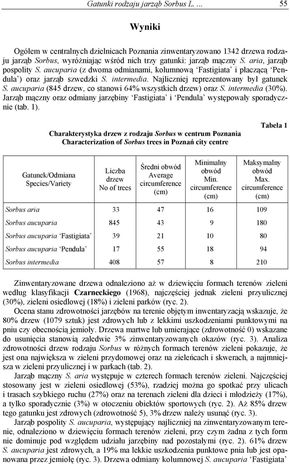 aucuparia (845 drzew, co stanowi 64 wszystkich drzew) oraz S. intermedia (30). Jarząb mączny oraz odmiany jarzębiny Fastigiata i Pendula występowały sporadycznie (tab. 1).