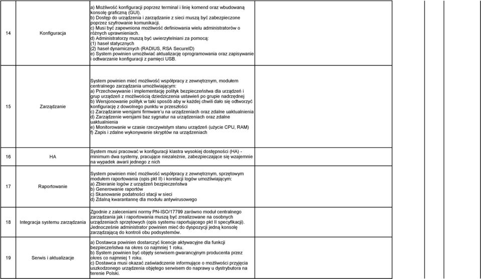 d) Administratorzy muszą być uwierzytelniani za pomocą: (1) haseł statycznych (2) haseł dynamicznych (RADIUS, RSA SecureID) e) System powinien umożliwiać aktualizację oprogramowania oraz zapisywanie