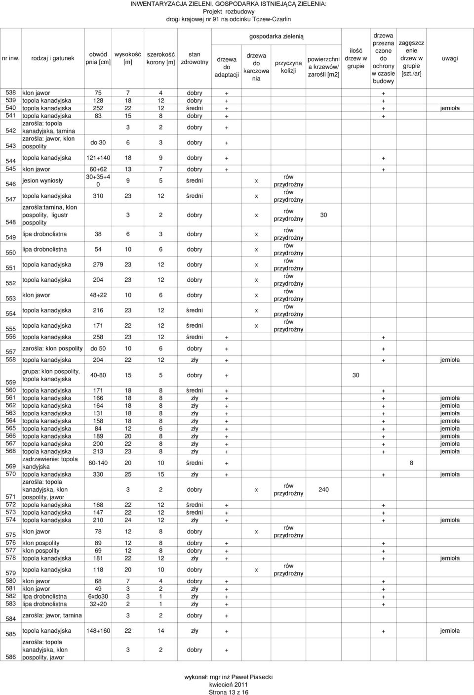 średni x 0 547 topola kanadyjska 310 23 12 średni x 548 zarośla:tarnina, klon pospolity, ligustr pospolity 3 2 bry x 549 lipa drobnolistna 38 6 3 bry x 550 lipa drobnolistna 54 10 6 bry x 551 topola