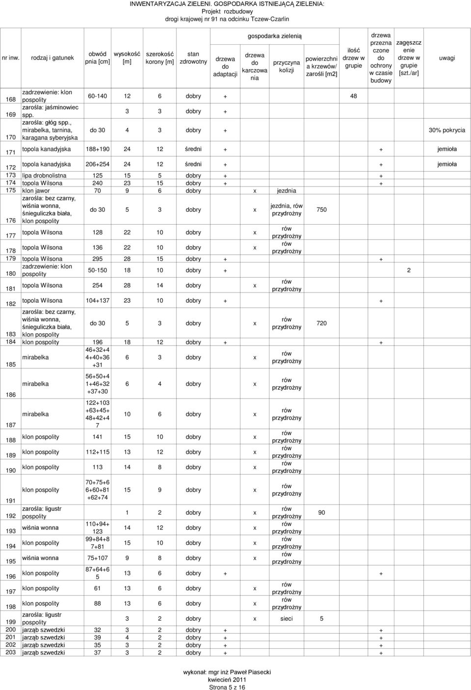 206+254 24 12 średni + + jemioła 173 lipa drobnolistna 125 15 5 bry + + 174 topola Wilsona 240 23 15 bry + + 175 klon jawor 70 9 6 bry x jezd wiś wonna, jezd, 30 5 3 bry x śnieguliczka biała, 750 176