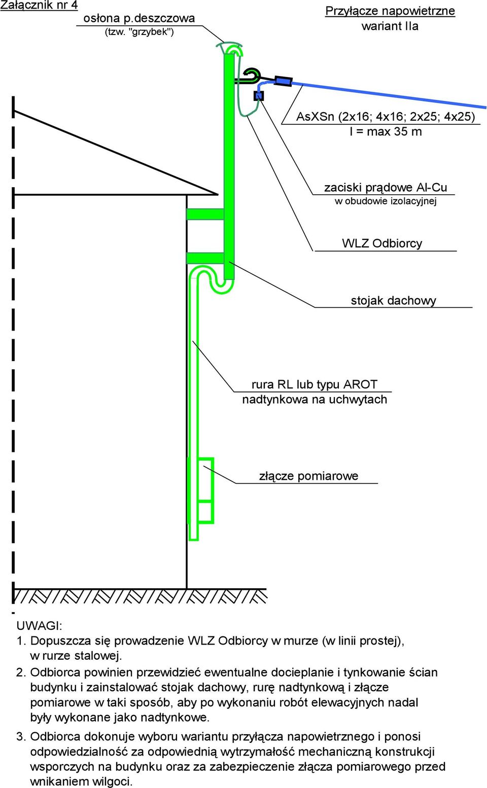uchwytach złącze pomiarowe UWAGI: 1. Dopuszcza się prowadzenie WLZ Odbiorcy w murze (w linii prostej), w rurze stalowej. 2.