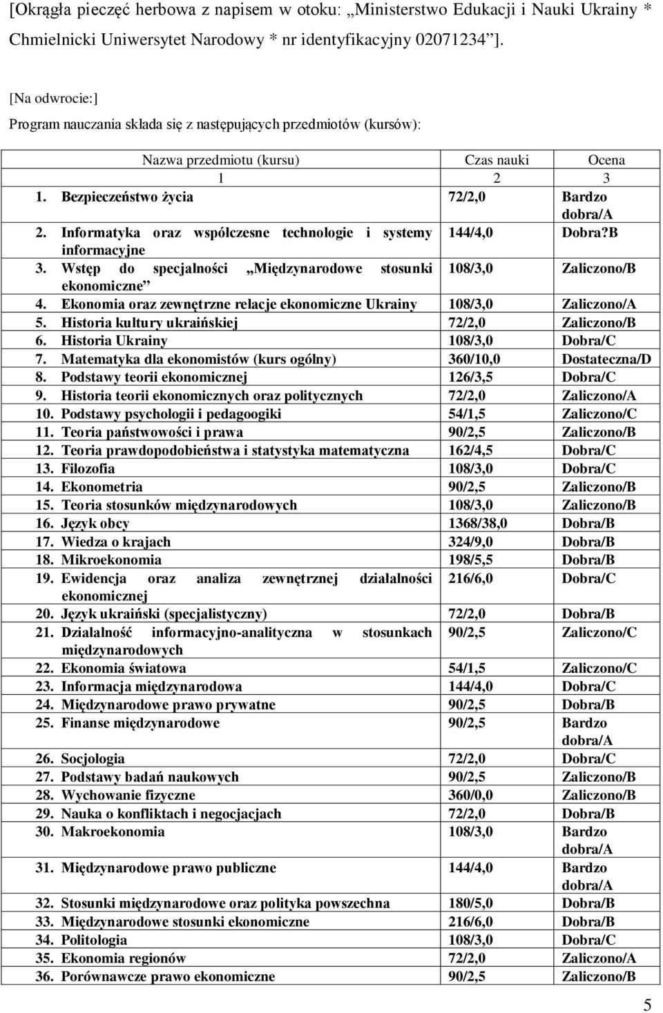 Informatyka oraz współczesne technologie i systemy 144/4,0 Dobra?B informacyjne 3. Wstęp do specjalności Międzynarodowe stosunki 108/3,0 Zaliczono/B ekonomiczne 4.