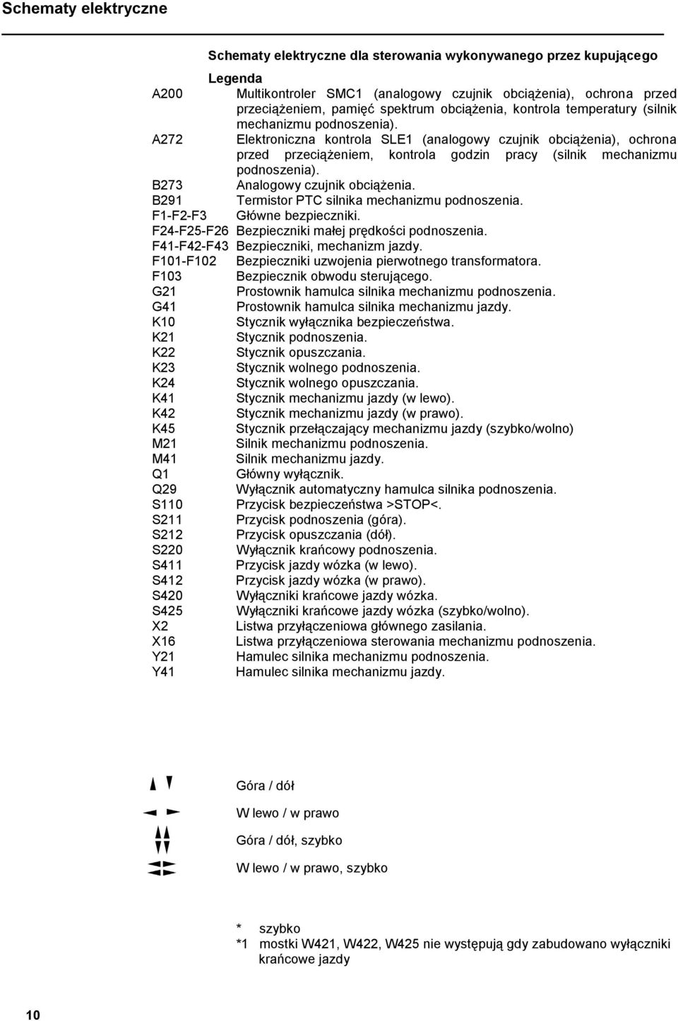 A272 Elektroniczna kontrola SLE1 (analogowy czujnik obciążenia), ochrona przed przeciążeniem, kontrola godzin pracy (silnik mechanizmu podnoszenia). B273 Analogowy czujnik obciążenia.