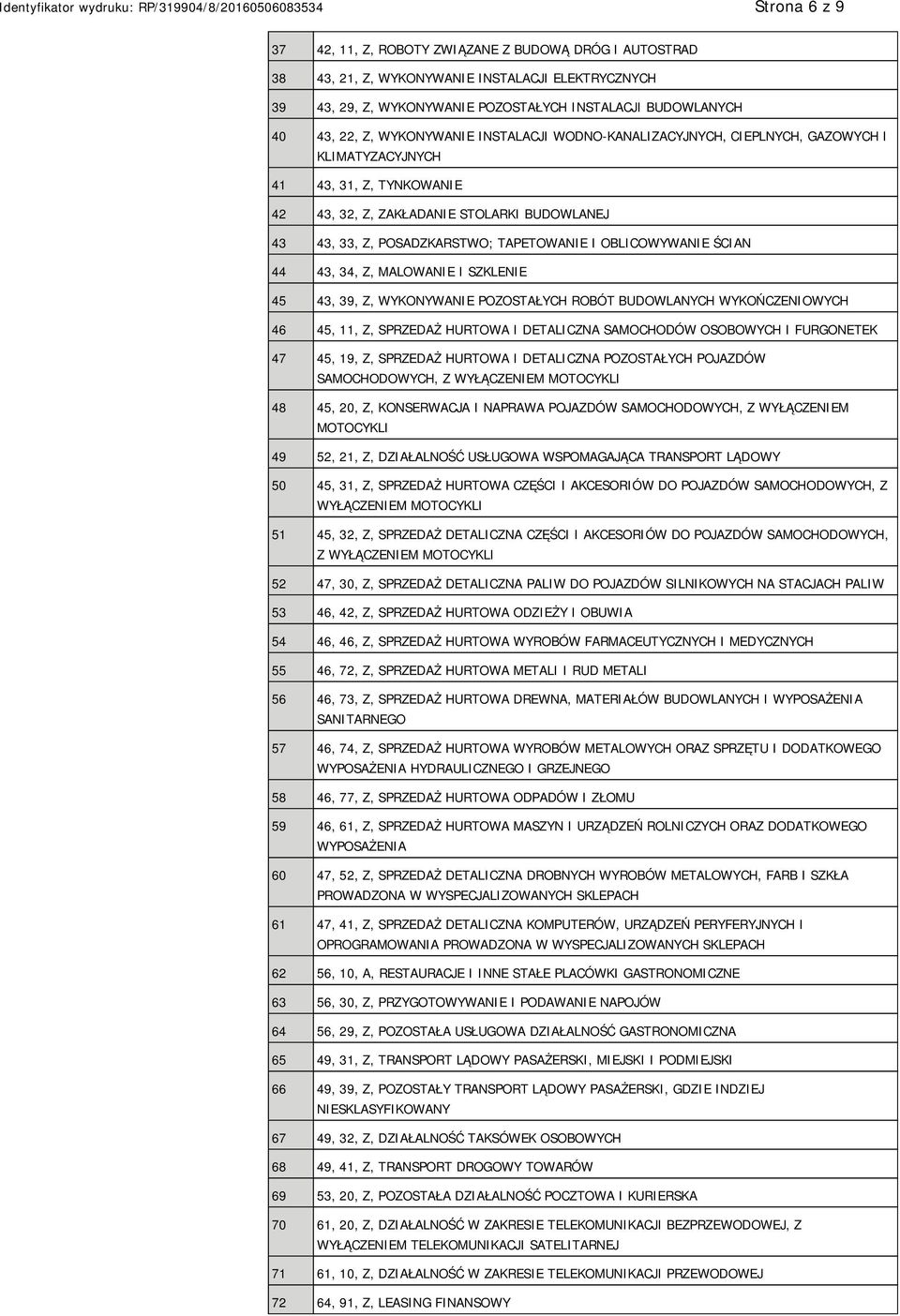 43, 34, Z, MALOWA I SZKLE 45 43, 39, Z, WYKONYWA POZOSTAŁYCH ROBÓT BUDOWLANYCH WYKOŃCZENIOWYCH 46 45, 11, Z, SPRZEDAŻ HURTOWA I DETALICZNA SAMOCHODÓW OSOBOWYCH I FURGONETEK 47 45, 19, Z, SPRZEDAŻ