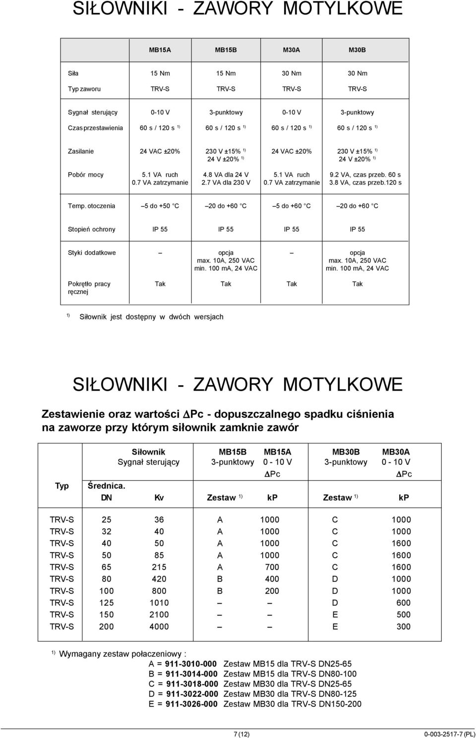 7 VA zatrzymanie 2.7 VA dla 230 V 0.7 VA zatrzymanie 3.8 VA, czas przeb.120 s Temp.