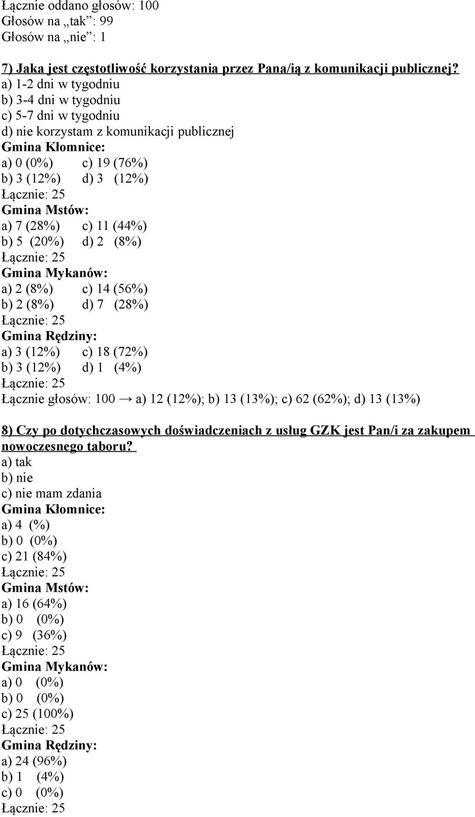 2 (8%) a) 2 (8%) c) 14 (56%) b) 2 (8%) d) 7 (28%) a) 3 (12%) c) 18 (72%) b) 3 (12%) d) 1 (4%) Łącznie głosów: 100 a) 12 (12%); b) 13 (13%); c) 62 (62%); d) 13 (13%) 8) Czy po