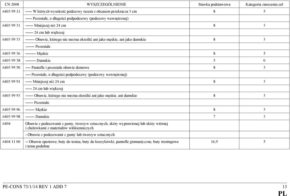 ---- Pantofle i pozostałe obuwie domowe 8 3 ---- Pozostałe, o długości podpodeszwy (podeszwy wewnętrznej) 6403 99 91 ----- Mniejszej niż 24 cm 8 3 ----- 24 cm lub większej 6403 99 93 ------ Obuwie,