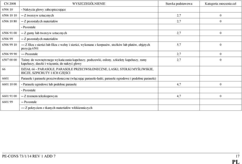 Taśmy do wewnętrznego wykańczania kapeluszy, podszewki, osłony, szkielety kapeluszy, ramy kapeluszy, daszki i wiązania, do nakryć głowy 66 DZIAŁ 66 - PARASOLE, PARASOLE PRZECIWSŁONECZNE, LASKI,