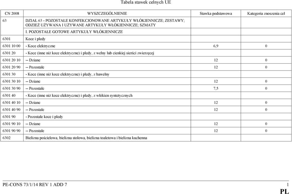 POZOSTAŁE GOTOWE ARTYKUŁY WŁÓKIENNICZE 6301 10 00 - Koce elektryczne 6,9 0 6301 20 - Koce (inne niż koce elektryczne) i pledy, z wełny lub cienkiej sierści zwierzęcej 6301 20 10 -- Dziane 12 0 6301