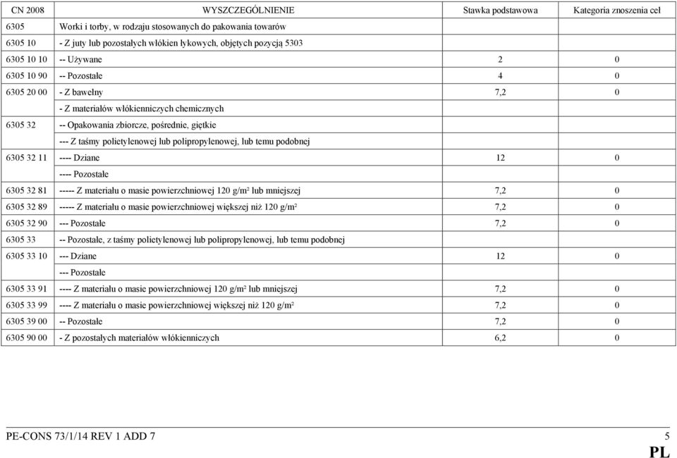 Dziane 12 0 ---- Pozostałe 6305 32 81 ----- Z materiału o masie powierzchniowej 120 g/m² lub mniejszej 7,2 0 6305 32 89 ----- Z materiału o masie powierzchniowej większej niż 120 g/m² 7,2 0 6305 32