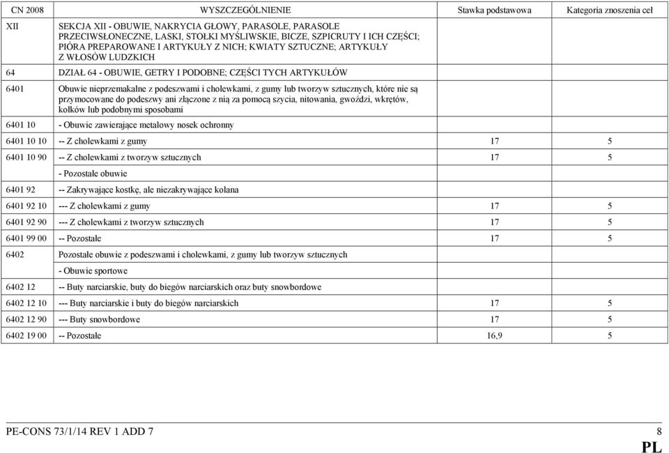 ani złączone z nią za pomocą szycia, nitowania, gwoździ, wkrętów, kołków lub podobnymi sposobami 6401 10 - Obuwie zawierające metalowy nosek ochronny 6401 10 10 -- Z cholewkami z gumy 17 5 6401 10 90