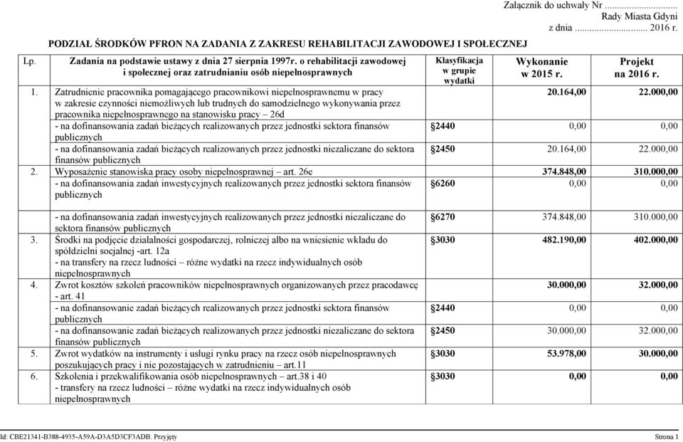 trudnych do samodzielnego wykonywania przez pracownika niepełnosprawnego na stanowisku pracy 26d - na dofinansowania zadań bieżących realizowanych przez jednostki sektora finansów - na dofinansowania