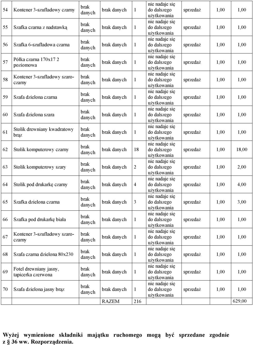 3-szufladowy szaro 68 Szafa czarna dzielona 80x230 69 Fotel drewniany jasny, tapicerka czerwona 70 Szafa dzielona jasny brąz 1 1 1 1 1 1 1 1 18 sprzedaż 1,00 18,00 2 sprzedaż