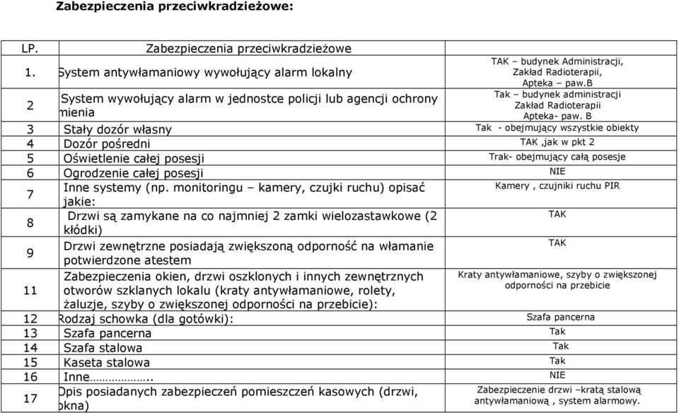 b Tak budynek administracji Zakład Radioterapii Apteka- paw.