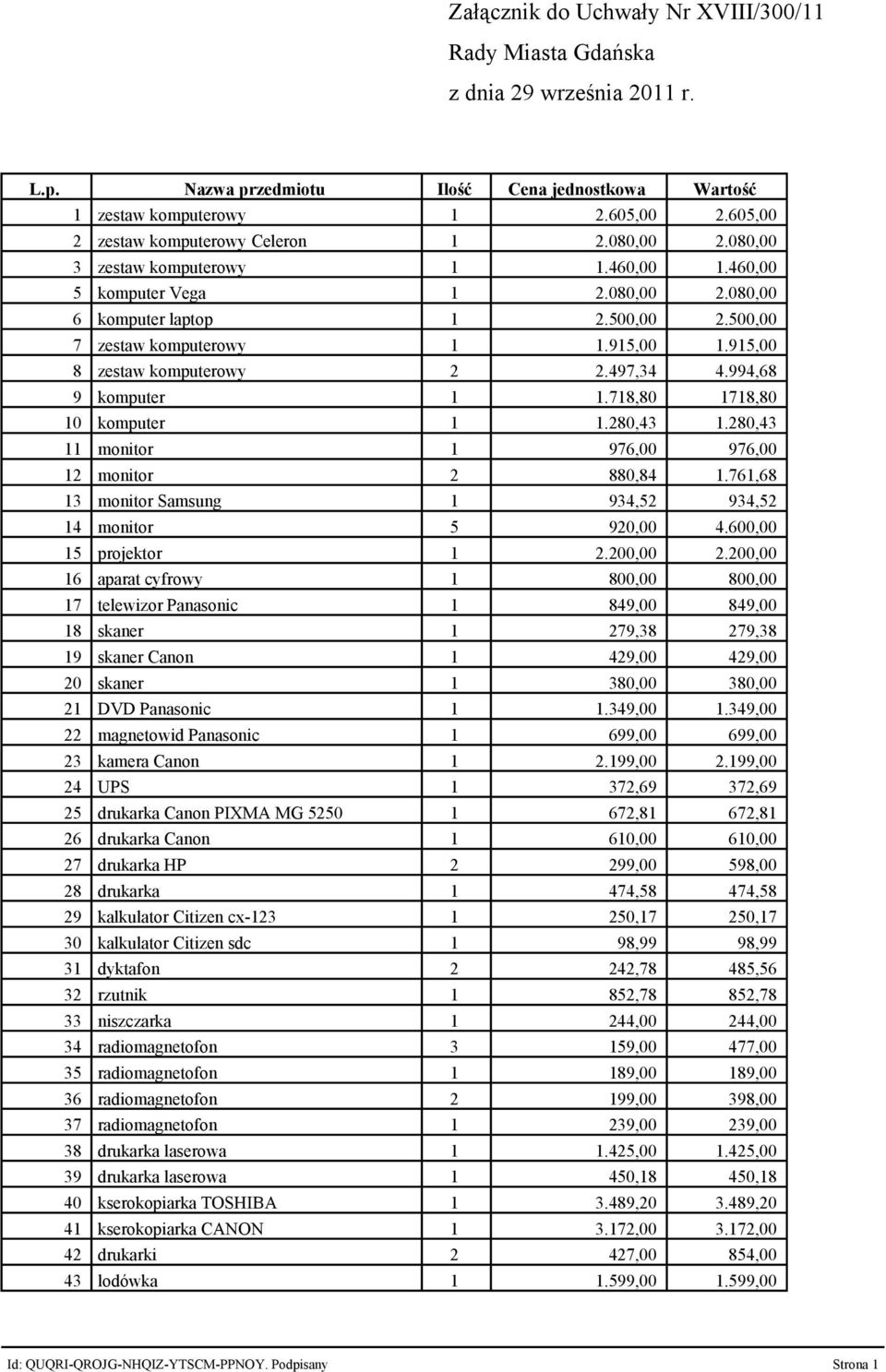 915,00 1.915,00 8 zestaw komputerowy 2 2.497,34 4.994,68 9 komputer 1 1.718,80 1718,80 10 komputer 1 1.280,43 1.280,43 11 monitor 1 976,00 976,00 12 monitor 2 880,84 1.