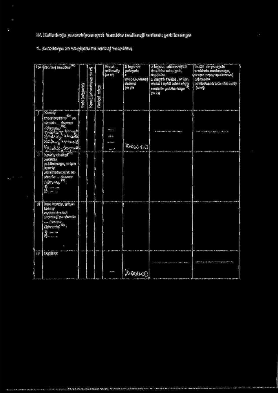 środków z innych źródeł, w tym wpłat i opłat adresatów zadania publicznego ' (w zł) Koszt do pokrycia z wkładu osobowego, w tym pracy społecznej członków i świadczeń wolontariuszy (w zł) 1 II Koszty