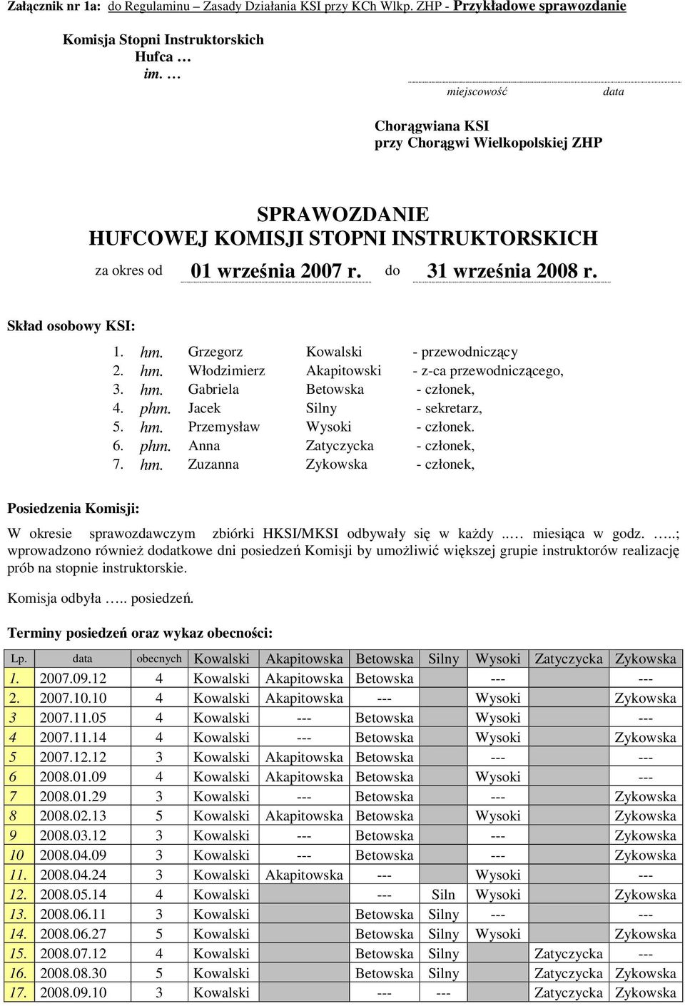 Grzegorz Kowalski - przewodniczący 2. hm. Włodzimierz Akapitowski - z-ca przewodniczącego, 3. hm. Gabriela Betowska - członek, 4. phm. Jacek Silny - sekretarz, 5. hm. Przemysław Wysoki - członek. 6.