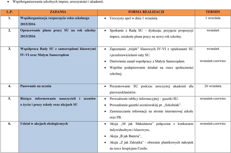 Współpraca Rady SU z samorządami klasowymi Zapoznanie trójek klasowych IV-VI z opiekunami SU wrzesień IV-VI oraz Małym Samorządem i przedstawicielami rady SU.