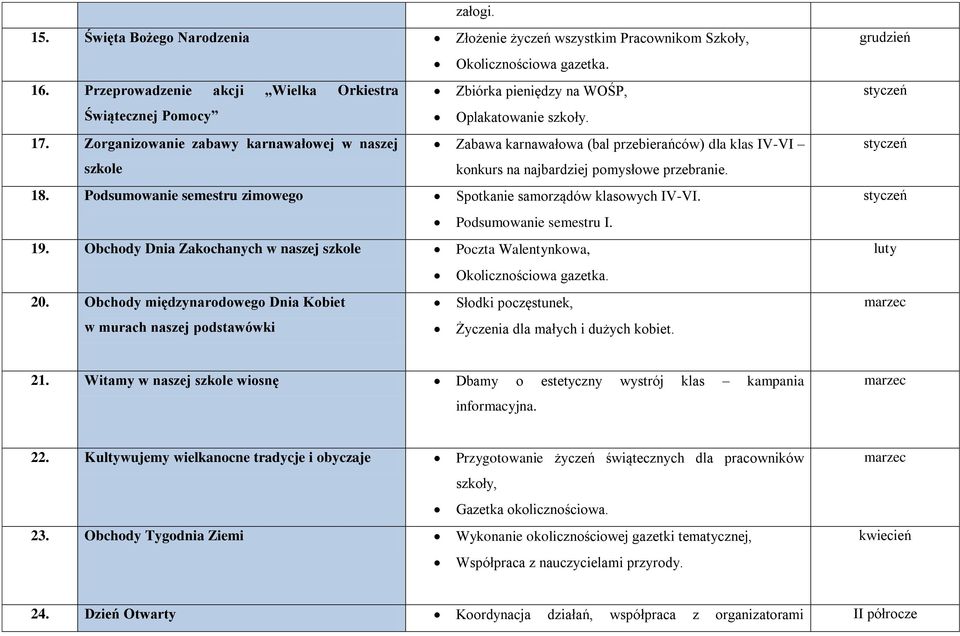 Zorganizowanie zabawy karnawałowej w naszej Zabawa karnawałowa (bal przebierańców) dla klas IV-VI szkole konkurs na najbardziej pomysłowe przebranie. 18.