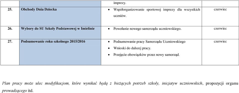 Podsumowanie roku szkolnego 2015/2016 Podsumowanie pracy Samorządu Uczniowskiego Wnioski do dalszej pracy.