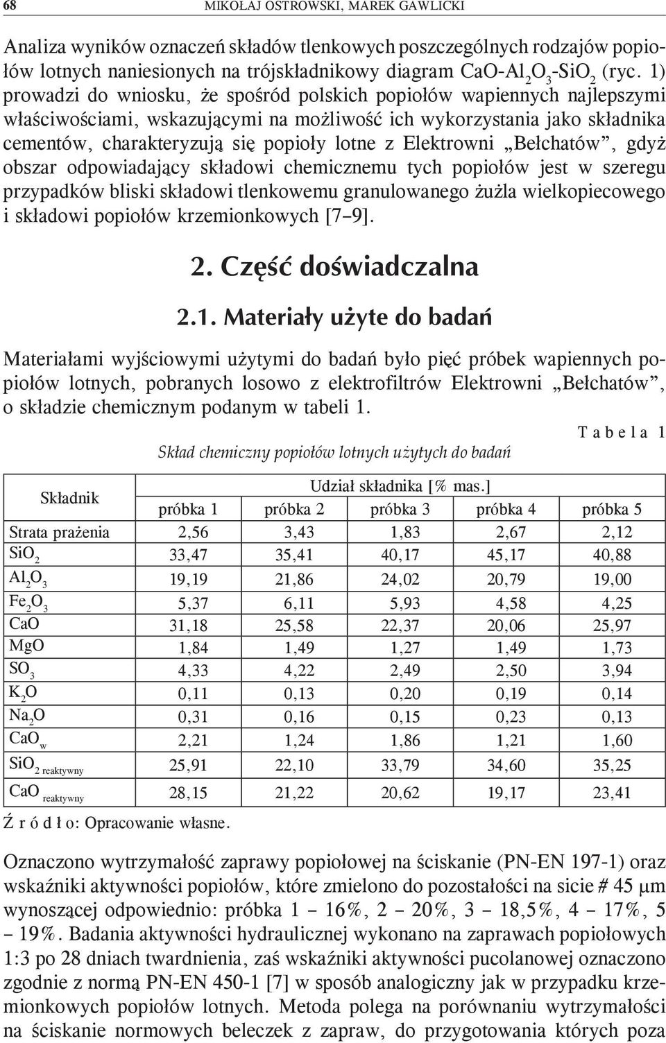 Elektrowni Bełchatów, gdyż obszar odpowiadający składowi chemicznemu tych popiołów jest w szeregu przypadków bliski składowi tlenkowemu granulowanego żużla wielkopiecowego i składowi popiołów