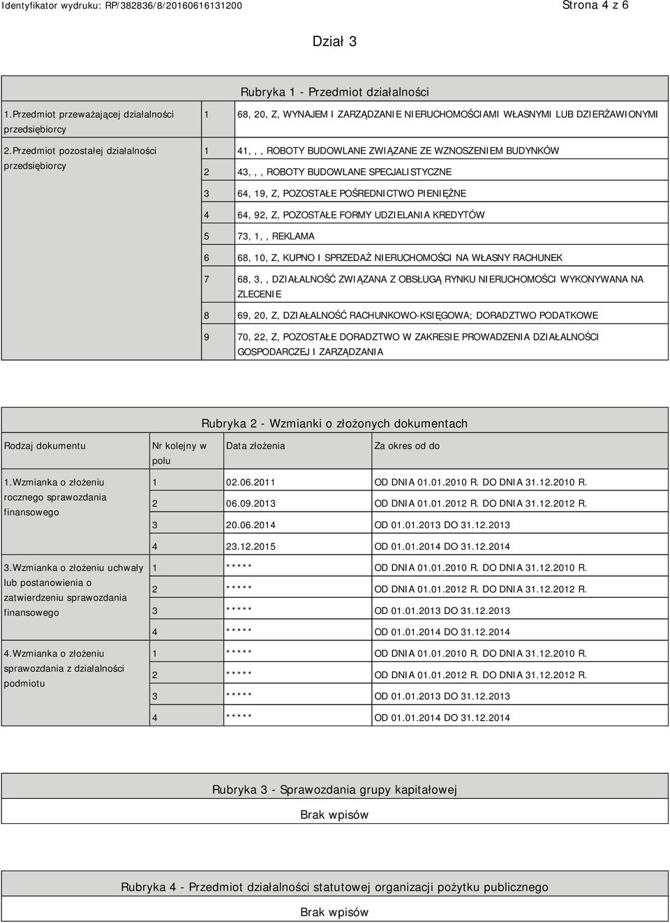 ROBOTY BUDOWLANE SPECJALISTYCZNE 3 64, 19, Z, POZOSTAŁE POŚREDNICTWO PIENIĘŻNE 4 64, 92, Z, POZOSTAŁE FORMY UDZIELANIA KREDYTÓW 5 73, 1,, REKLAMA 6 68, 10, Z, KUPNO I SPRZEDAŻ NIERUCHOMOŚCI NA WŁASNY