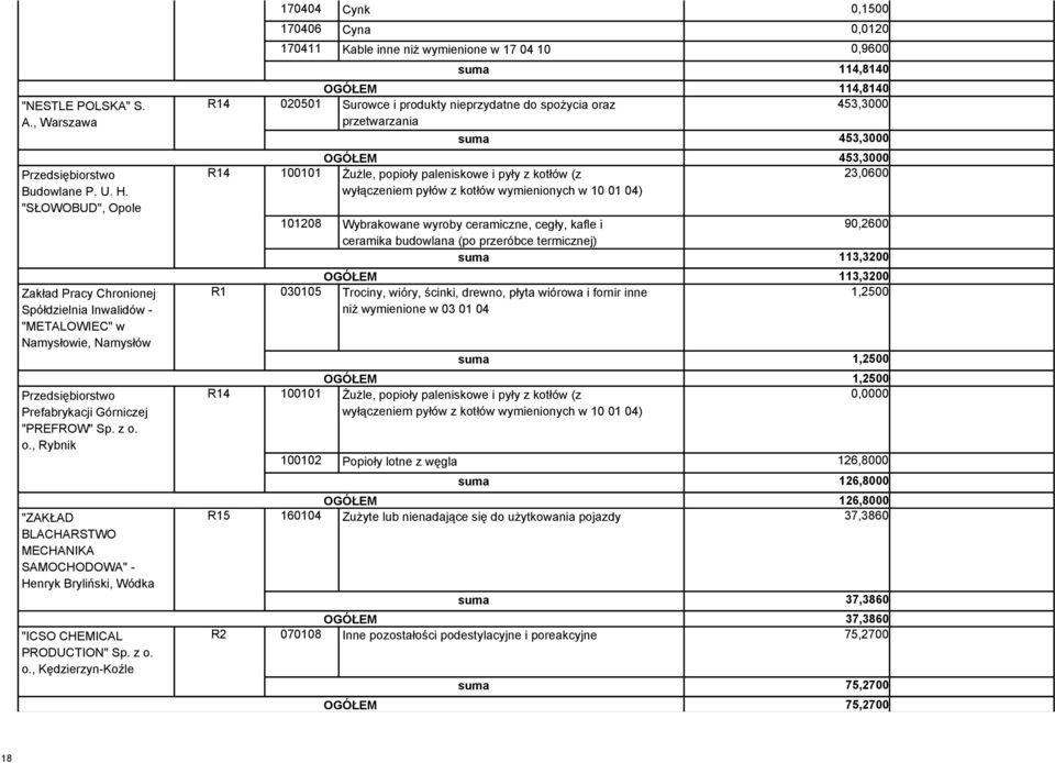 o., Rybnik "ZAKŁAD BLACHARSTWO MECHANIKA SAMOCHODOWA" - Henryk Bryliński, Wódka "ICSO CHEMICAL PRODUCTION" Sp. z o.