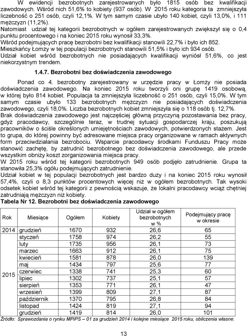 Natomiast udział tej kategorii bezrobotnych w ogółem zarejestrowanych zwiększył się o 0,4 punktu procentowego i na koniec 2015 roku wynosił 33,3%.