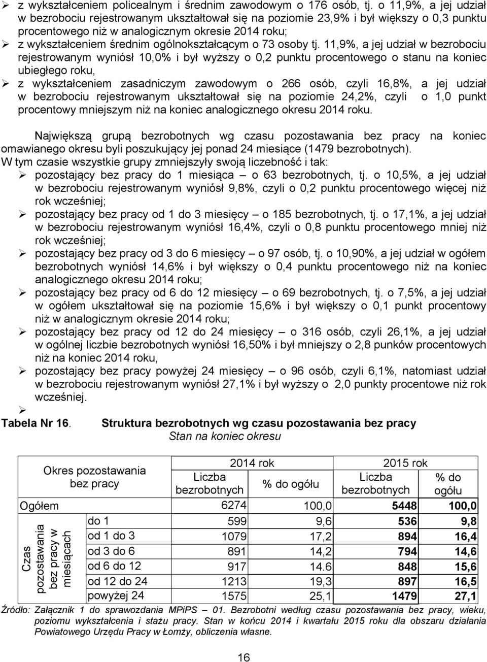 ogólnokształcącym o 73 osoby tj.