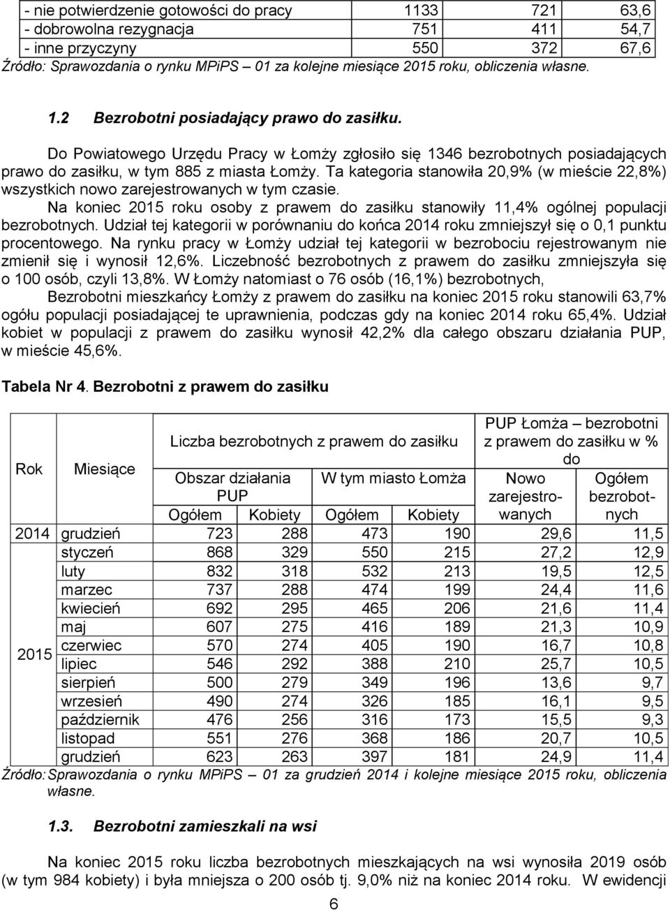 Ta kategoria stanowiła 20,9% (w mieście 22,8%) wszystkich nowo zarejestrowanych w tym czasie. Na koniec 2015 roku osoby z prawem do zasiłku stanowiły 11,4% ogólnej populacji bezrobotnych.